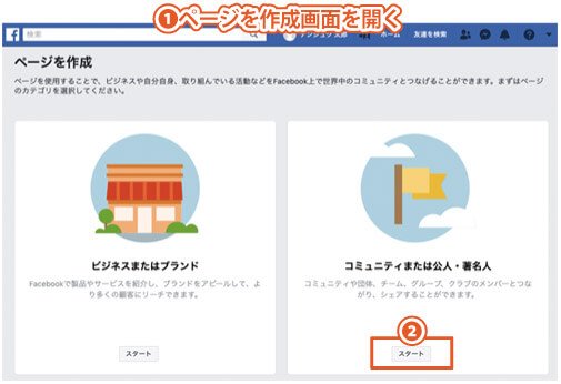 Facebookページは実名を非公開にできる｜Facebookページの作成方法（PCブラウザの手順1）